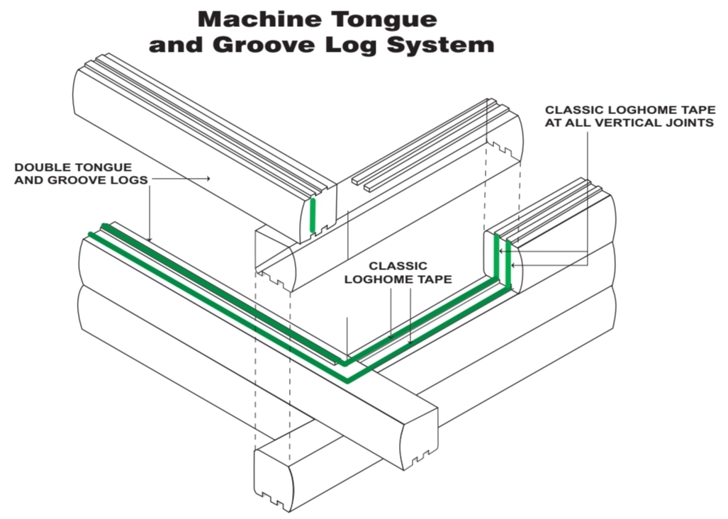 Emseal Classic Log Home application diagram