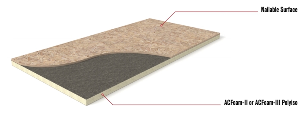 Atlas Nail Base Roof Insulation Panel